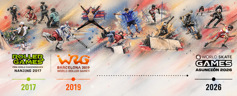 Recorrido visual de los World Roller Games de Nanjing 2017 y Barcelona 2019 a los World Skate Games de Asunción 2026